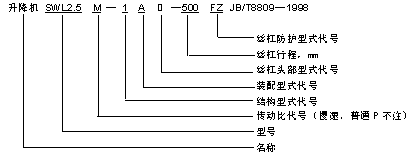 SWL系列蝸輪絲杠升降機(jī)說明與標(biāo)記示例