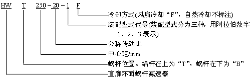 HW型直廓環(huán)面蝸桿減速機(jī)(JB-T7936-1999)