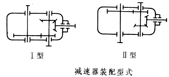 ZZL型圓錐圓柱齒輪減速機(jī)