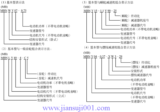 MB、MBN系列行星錐盤(pán)無(wú)級(jí)變速器型號(hào)標(biāo)記和表示方法