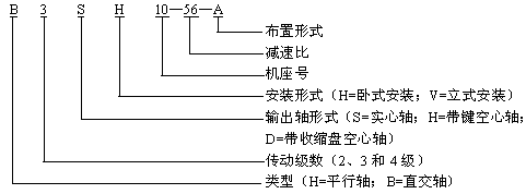 HBϵ̖Ҏ(gu)ʾ