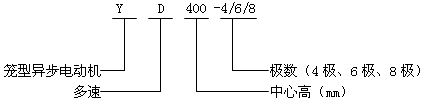 YD400-4/6/8Oஐ늄(dng)C(j)Y(ji)(gu)(jin)飨380V