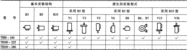 YHϵиD(zhun)ஐ늄әC(j)̖(bio)ӛ