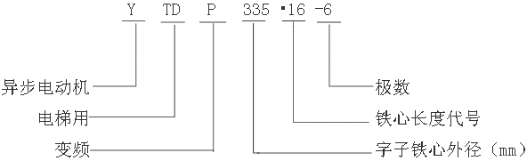 YTDPϵ׃l{(dio)ஐ늄әC(j)̖(bio)ӛ
