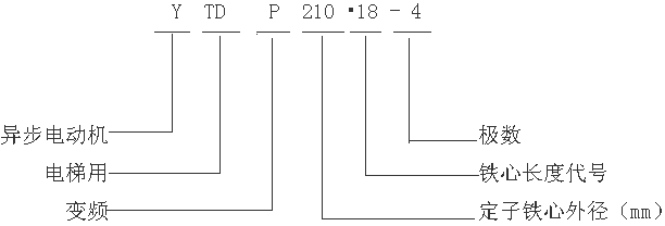 YTDP210С׃l{(dio)ஐ늄әC(j)̖(bio)ӛ