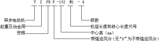 YZPBYZPBFϵؼұ׃l{(dio)ஐ늄әC(j)̖(bio)ӛ